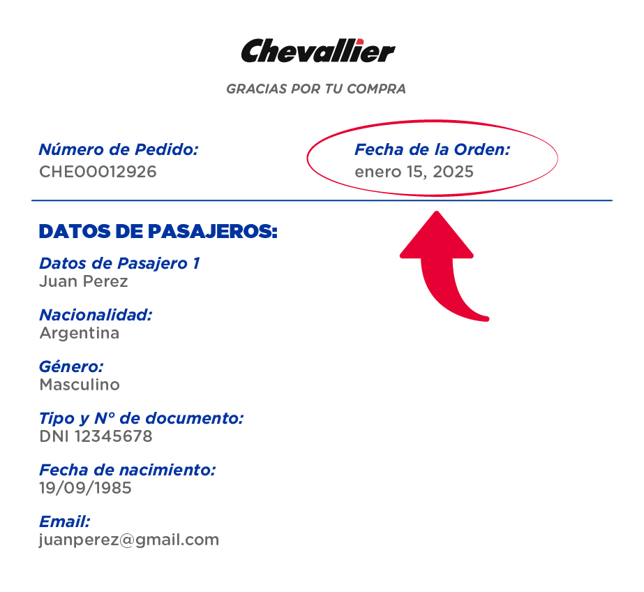 Fecha de orden